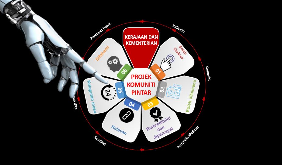 [SIRI 9) Komunikasi Strategik – Prinsip yang efektif